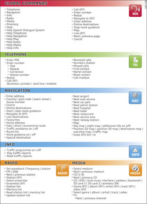 Overview of commands